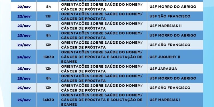 Novembro Azul: confira as ações desta semana voltadas à prevenção ao câncer de próstata
