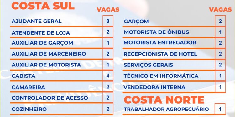 Prefeitura informa vagas de emprego abertas em S  ão Sebastião