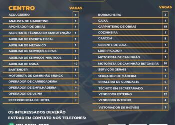 São Sebastião tem saldo positivo com a criação de 483 vagas de emprego