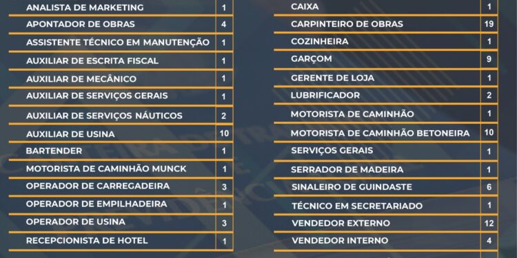 São Sebastião tem saldo positivo com a criação de 483 vagas de emprego