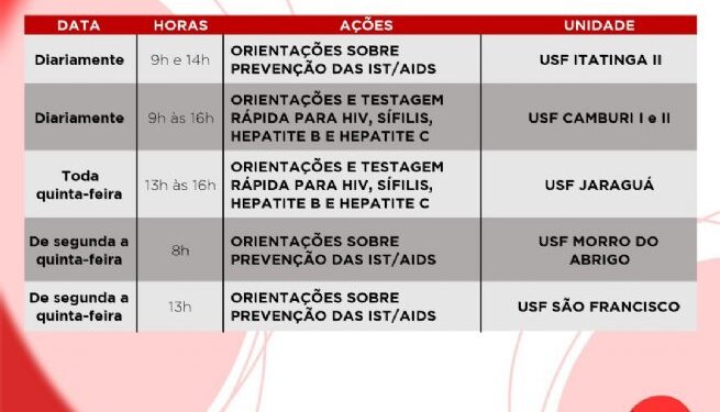 Dezembro Vermelho: confira as ações desta semana voltadas à prevenção às Infecções Sexualmente Transmissíveis, HIV e Aids