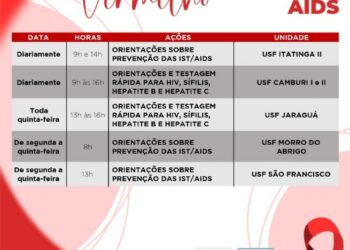 Dezembro Vermelho: confira as ações desta semana voltadas à prevenção às Infecções Sexualmente Transmissíveis, HIV e Aids