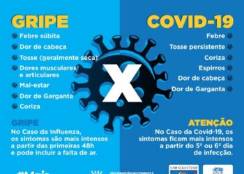 Gripe ou Covid-19? Entenda as principais diferenças