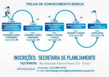 Prefeitura de São Sebastião adere ao Projeto Escola Federativa para capacitação dos servidores municipais