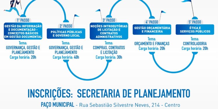 Prefeitura de São Sebastião adere ao Projeto Escola Federativa para capacitação dos servidores municipais