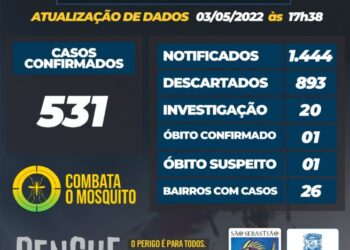 Prefeitura de São Sebastião – Boletim Dengue