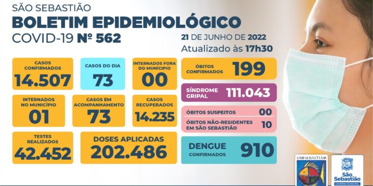 Prefeitura de São Sebastião – COVID-19: Boletim Epidemiológico #562