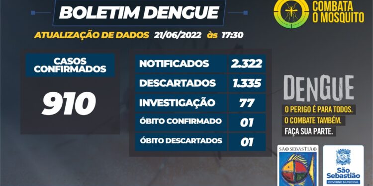 Prefeitura de São Sebastião – Boletim Dengue   
