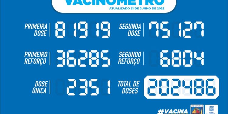 Prefeitura de São Sebastião – Vacinômetro