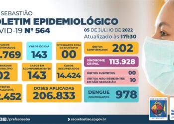 Prefeitura de São Sebastião – COVID-19: Boletim Epidemiológico #564
