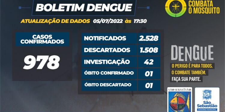 Prefeitura de São Sebastião – Boletim Dengue