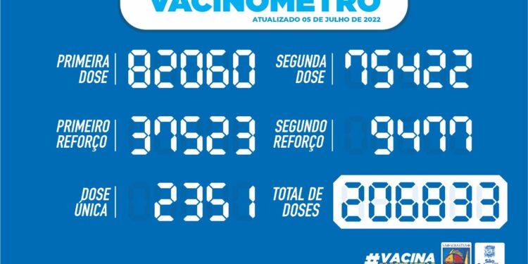Prefeitura de São Sebastião – Vacinômetro