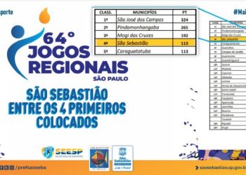 São Sebastião termina 64º Jogos Regionais na quarta colocação geral