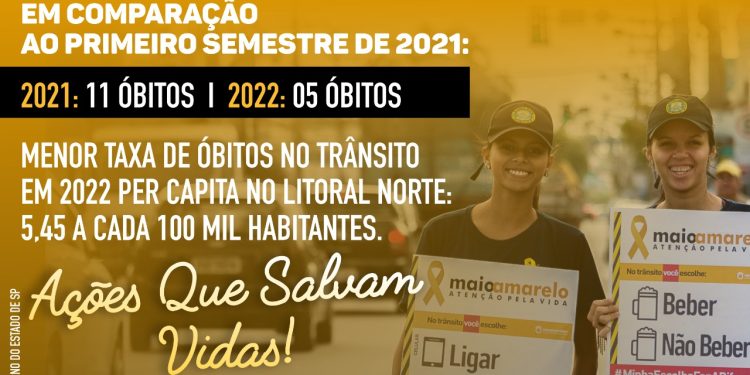 São Sebastião registra queda de 54,55% de óbitos no trânsito