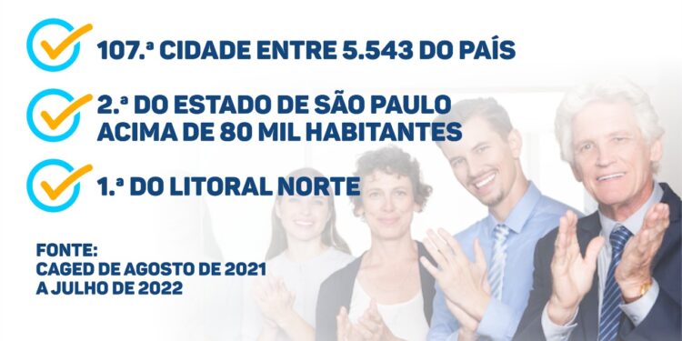 São Sebastião é a 107.ª cidade entre 5.543 do país com maior geração de empregos em 12 meses