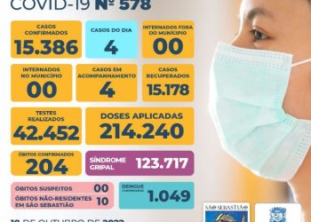 Prefeitura de São Sebastião – COVID-19: Boletim Epidemiológico #578