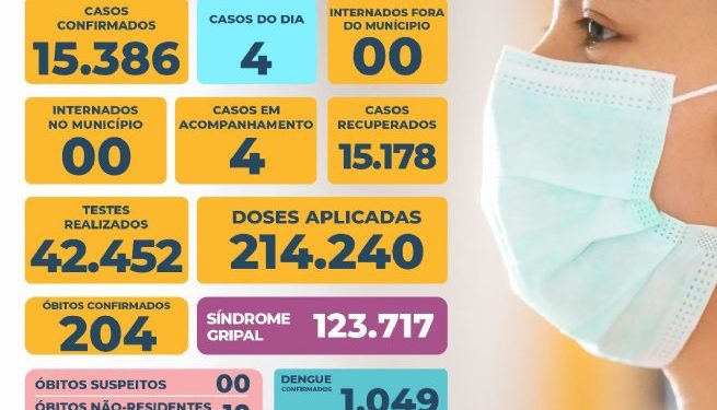 Prefeitura de São Sebastião – COVID-19: Boletim Epidemiológico #578