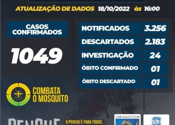 Prefeitura de São Sebastião – Boletim Dengue