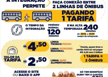 Novo sistema visa melhorar o transporte público de São Sebastião