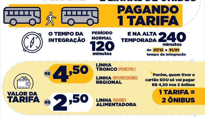 Novo sistema visa melhorar o transporte público de São Sebastião