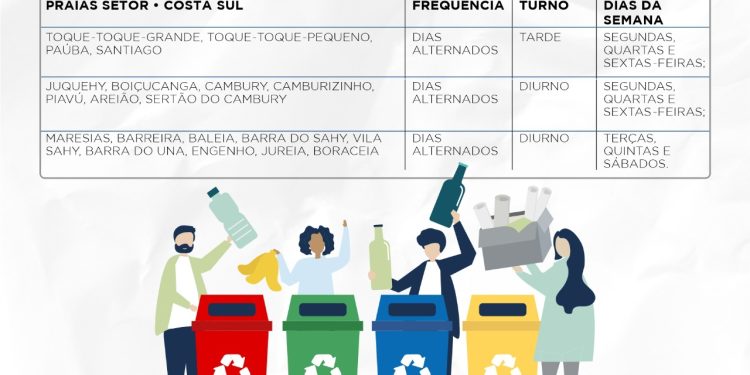 Prefeitura intensifica coleta de lixo orgânico e reciclável para a temporada de verão 2022/2023