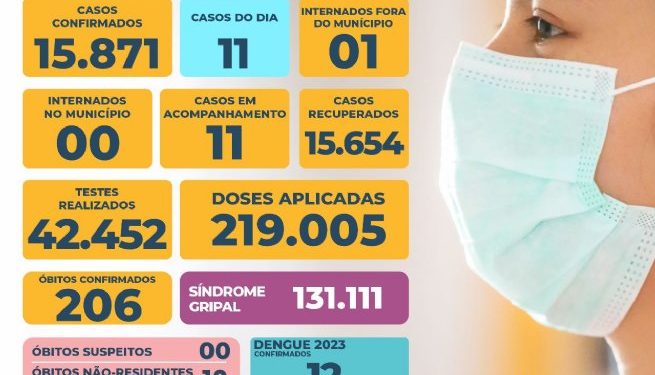 Prefeitura de São Sebastião – COVID-19: Boletim Epidemiológico #591
