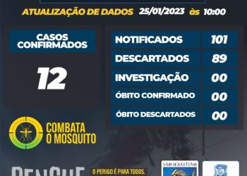 Prefeitura de São Sebastião – Boletim Dengue