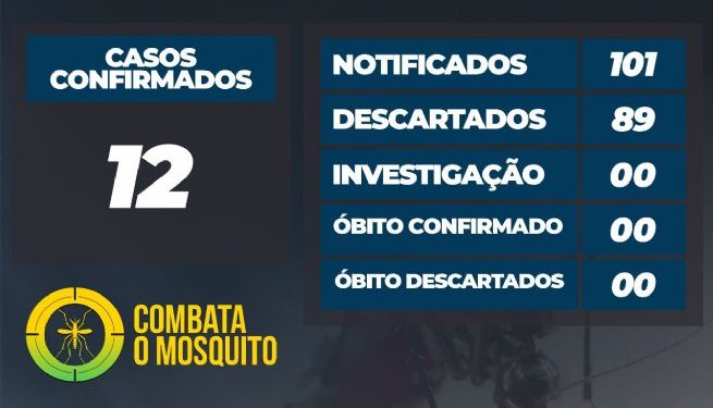 Prefeitura de São Sebastião – Boletim Dengue
