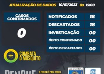 Prefeitura de São Sebastião – Boletim Dengue
