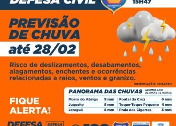 Defesa Civil de São Sebastião alerta para previsão de chuva até à terça-feira (28) 