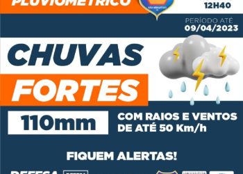 Defesa Civil de São Sebastião alerta para chuvas de 110 mm e ventos fortes no feriado da Semana Santa