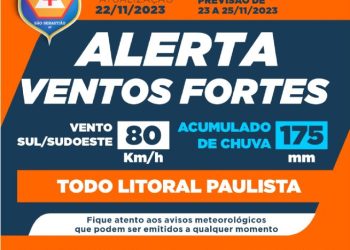 Defesa Civil emite alerta para ventos de 80 km/h e acumulado de chuva de 175mm nos próximos três dias