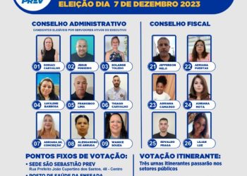 São Sebastião PREV homologa 15 candidaturas para eleições dos conselheiros de Administração e Fiscal
