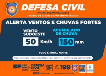 Defesa Civil alerta para ventos fortes e chuvas de até 150mm até sexta-feira