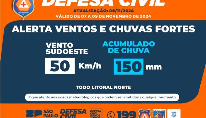Defesa Civil alerta para ventos fortes e chuvas de até 150mm até sexta-feira