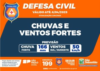 Com previsão de chegada de frente fria, Defesa Civil prorroga término da Operação Chuvas