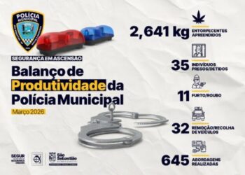 Polícia Municipal de São Sebastião intensifica atuação e registra mais de 4,6 mil ocorrências em março