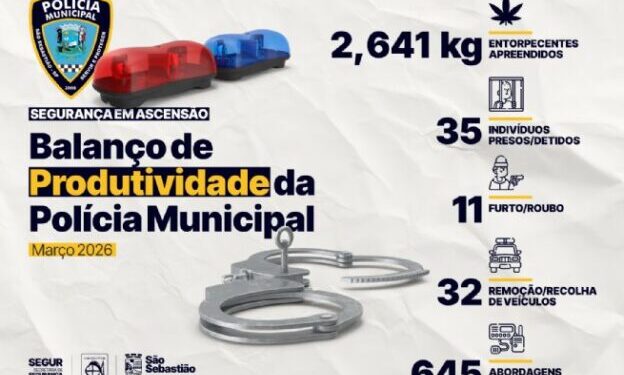 Polícia Municipal de São Sebastião intensifica atuação e registra mais de 4,6 mil ocorrências em março